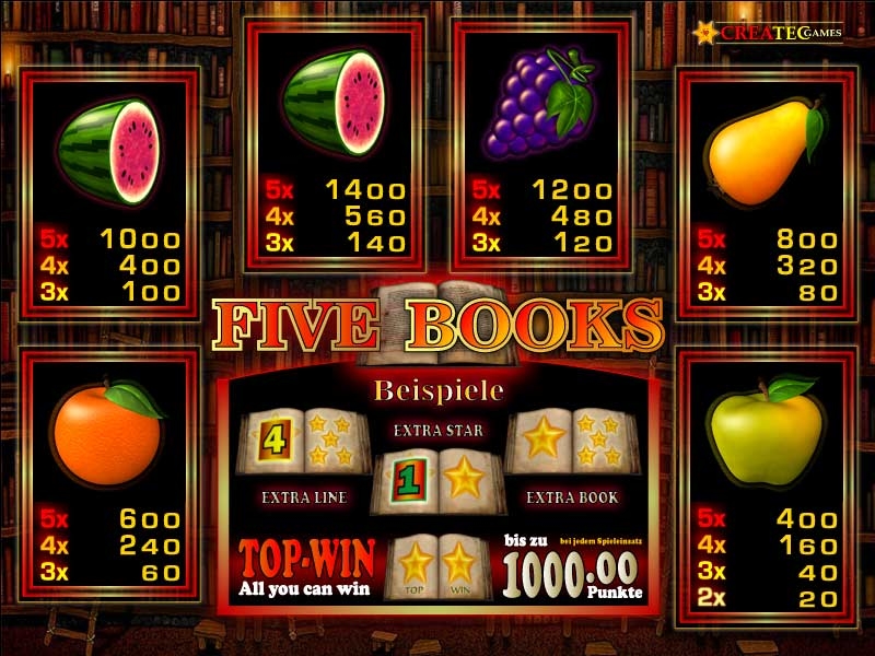 Five Books Paytable